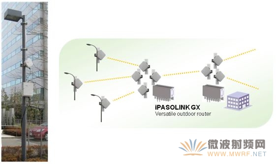 4G网络中的微波传输解决方案